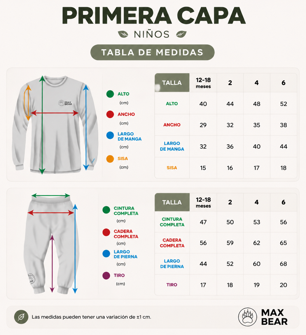 Primera Capa Basecamp